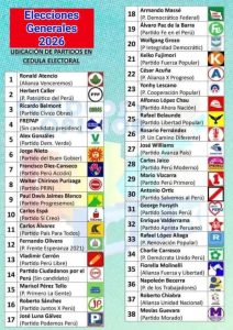 Elecciones 2026: Así será la ubicación de los 38 partidos en la cédula de votación