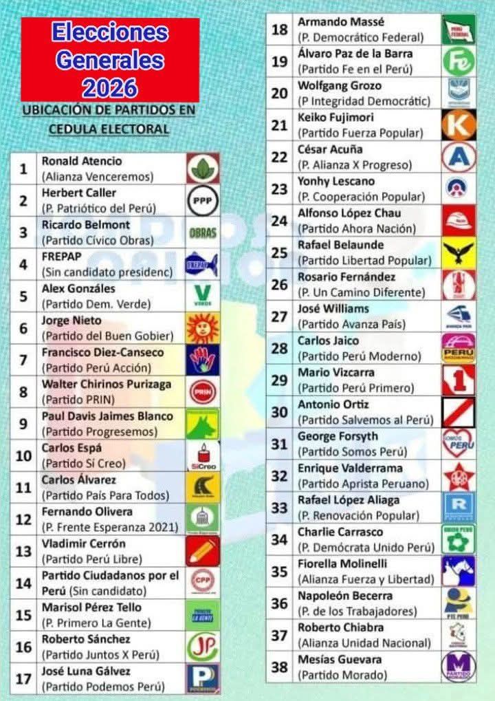 Elecciones 2026: Así será la ubicación de los 38 partidos en la cédula de votación